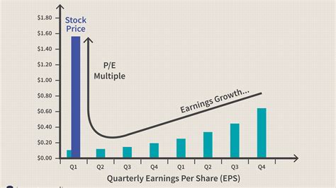 What Is The Stock Price Of Etp C